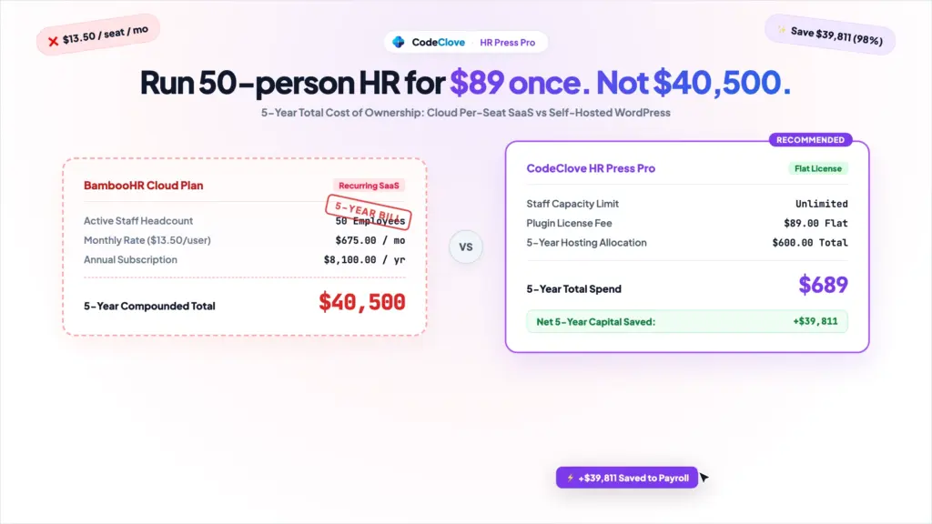 bamboohr vs self hosted wordpress hr: 5 year cost for 25 100 employees