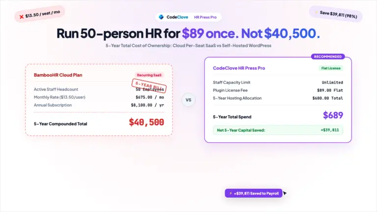 bamboohr vs self hosted wordpress hr: 5 year cost for 25 100 employees