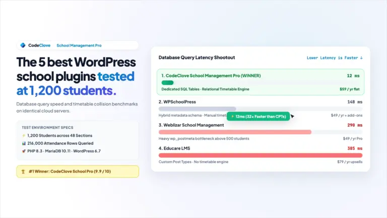 the 5 best wordpress school management plugins compared (2026)