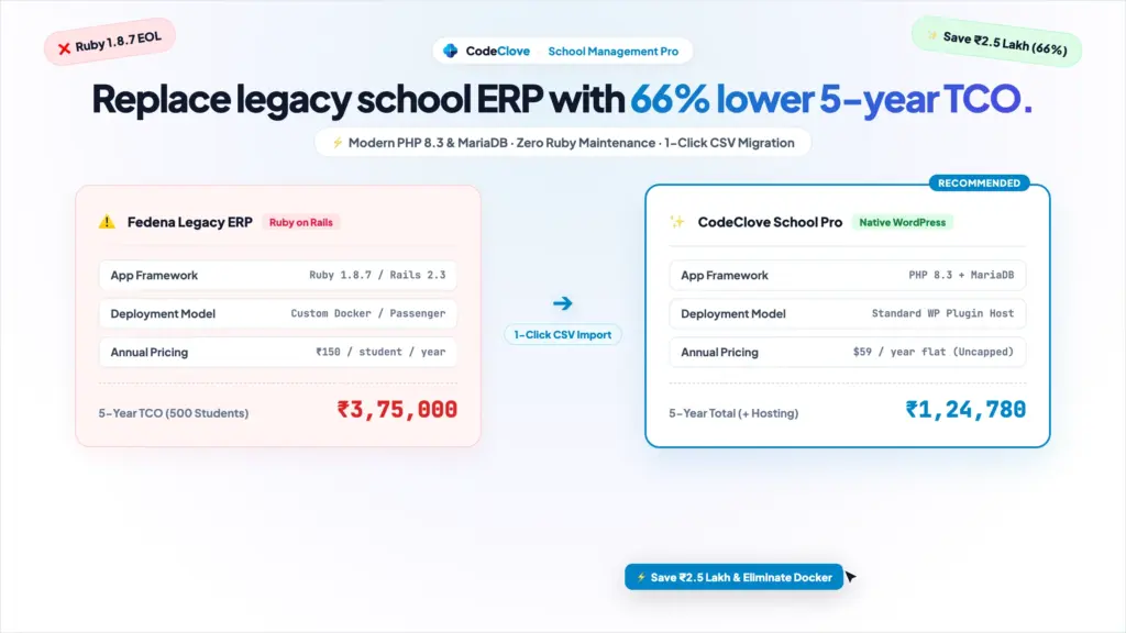 fedena vs codeclove school management pro: why wordpress beats a legacy school erp