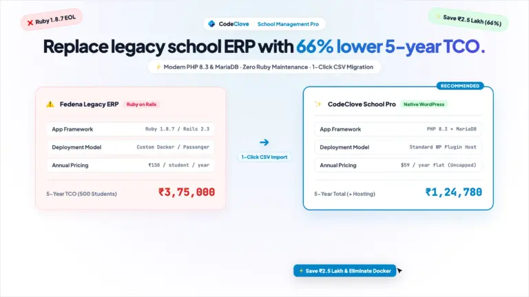 fedena vs codeclove school management pro: why wordpress beats a legacy school erp