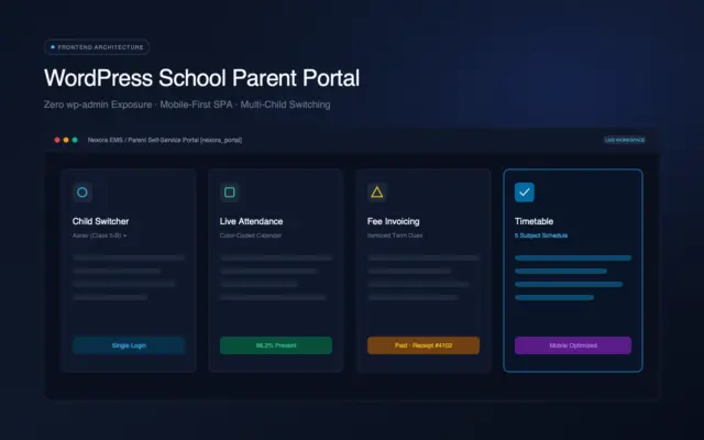Building a parent portal in WordPress that parents will use