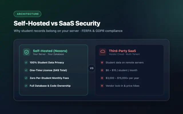 Self-hosted school data privacy and server security infrastructure