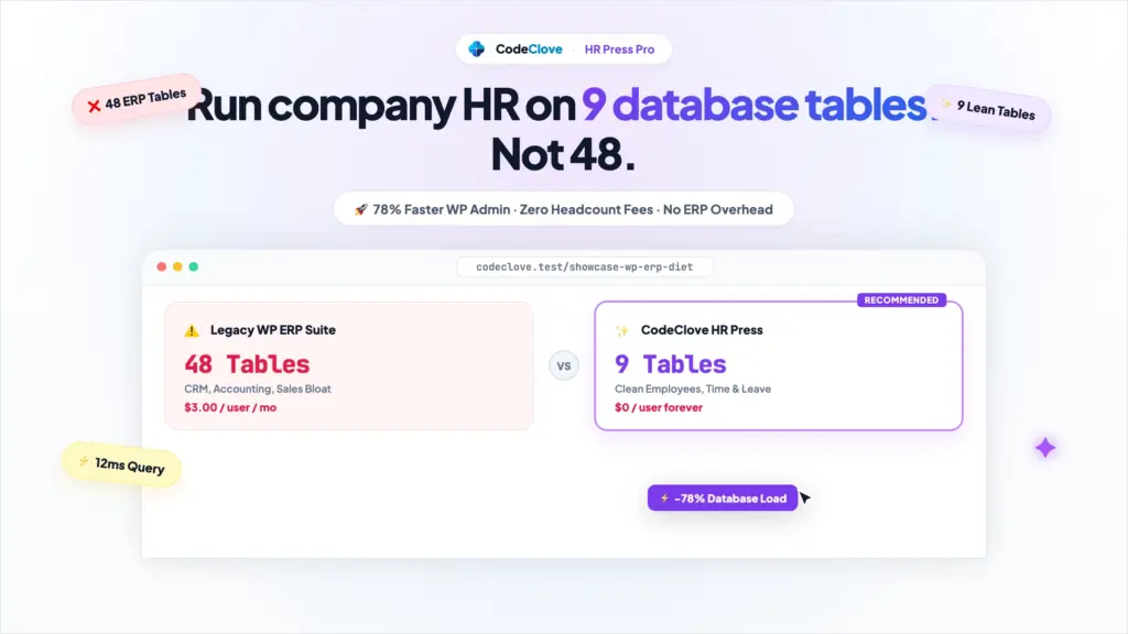 showcase wp erp diet